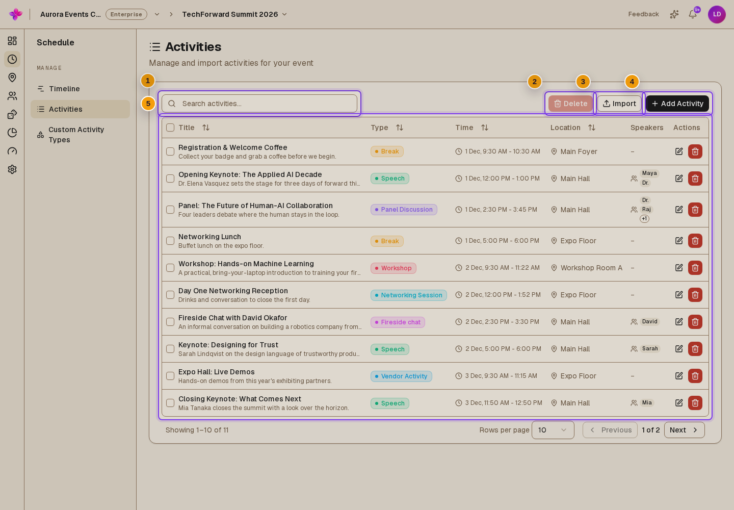 Activities table with Search activities, selection checkboxes, Delete, Import, Add Activity and row edit and delete actions visible