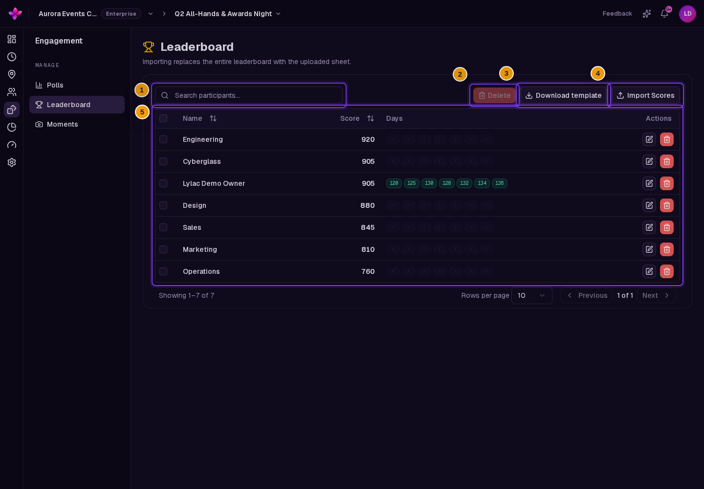 Delete, Download template, Import Scores, names, groups, scores, days, and row actions visible
