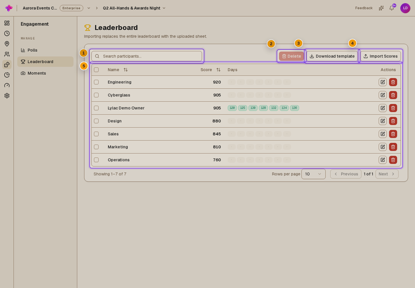 Delete, Download template, Import Scores, names, groups, scores, days, and row actions visible