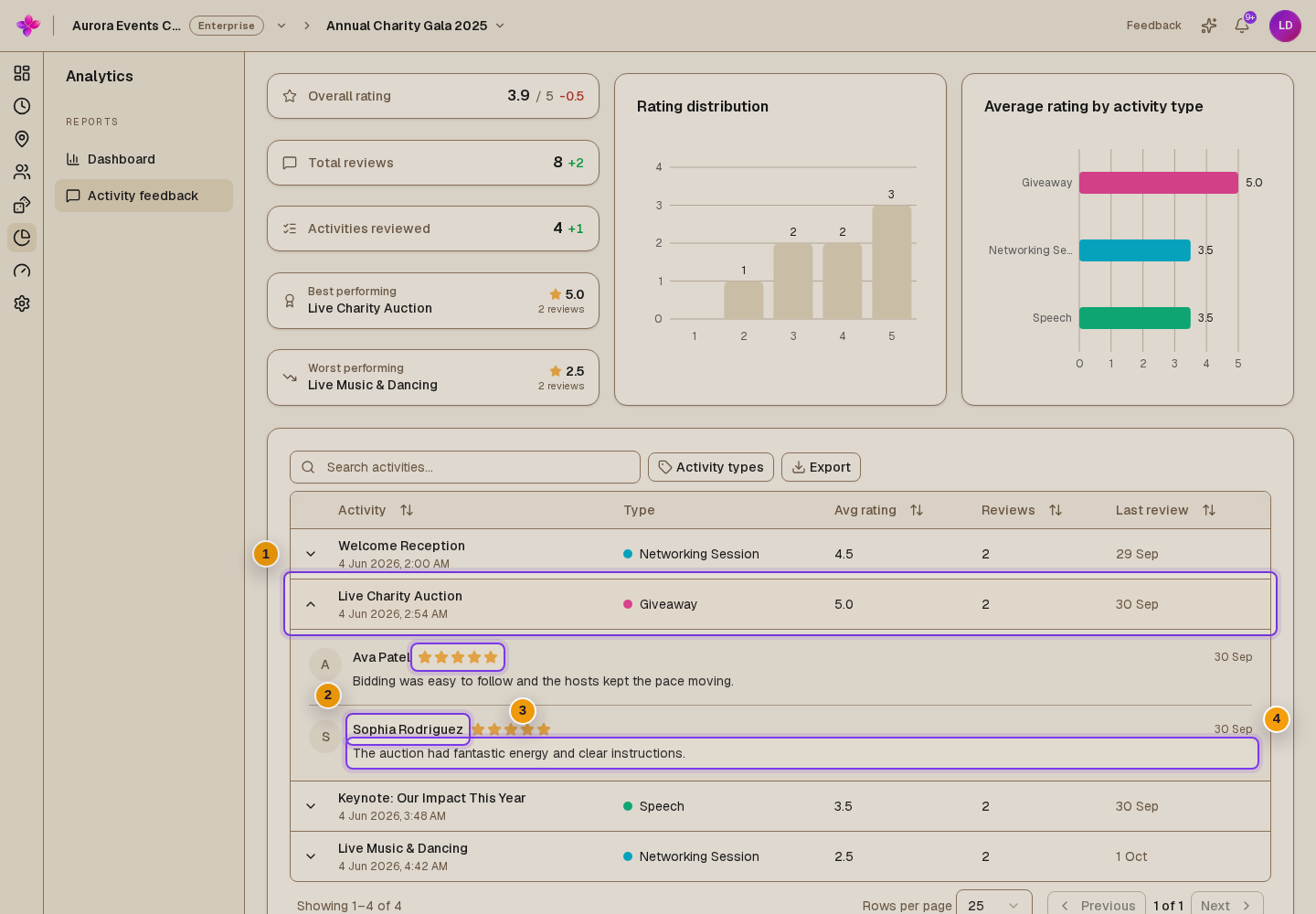Reviewer names, star ratings, dates and a submitted comment
