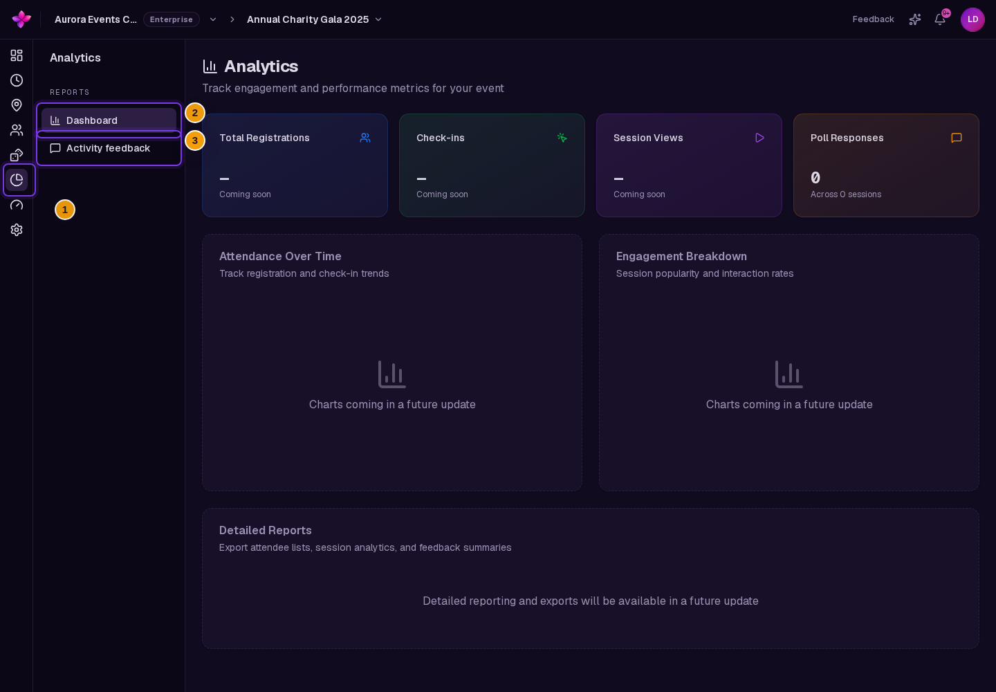 Analytics selected in the event navigation and the Dashboard and Activity feedback report links visible