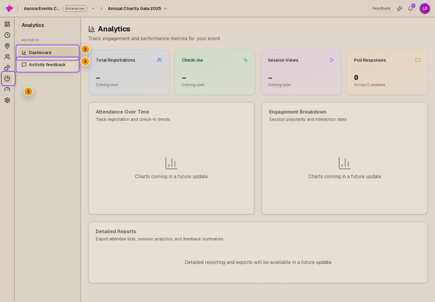 Analytics selected in the event navigation and the Dashboard and Activity feedback report links visible