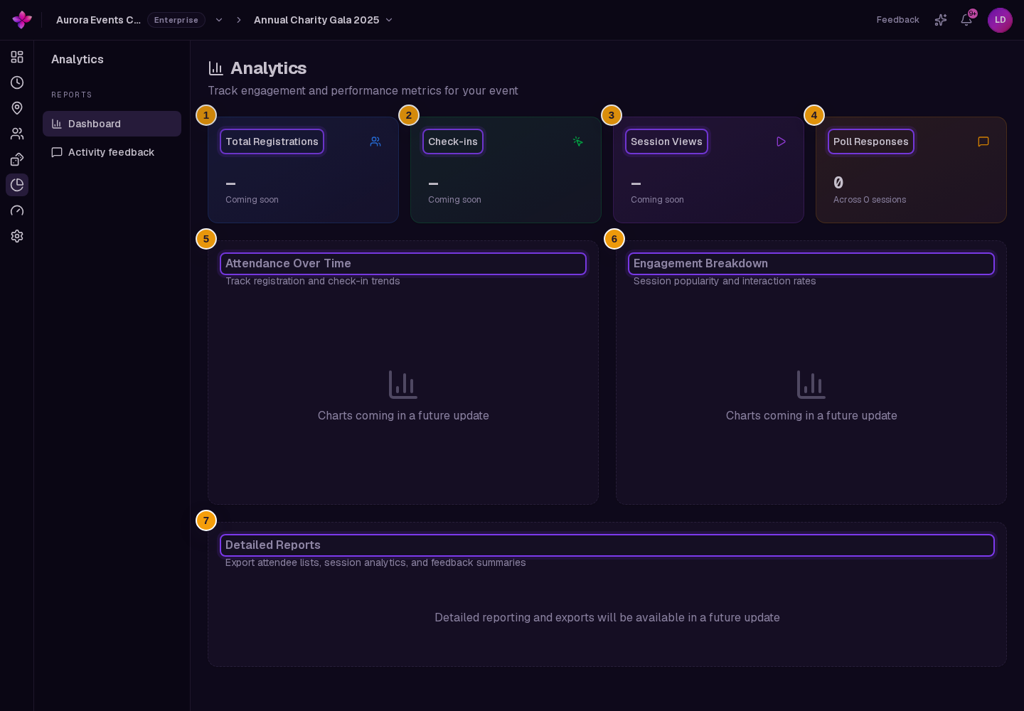 Total Registrations, Check-ins and Session Views marked Coming soon, Poll Responses when available, and the three future report areas