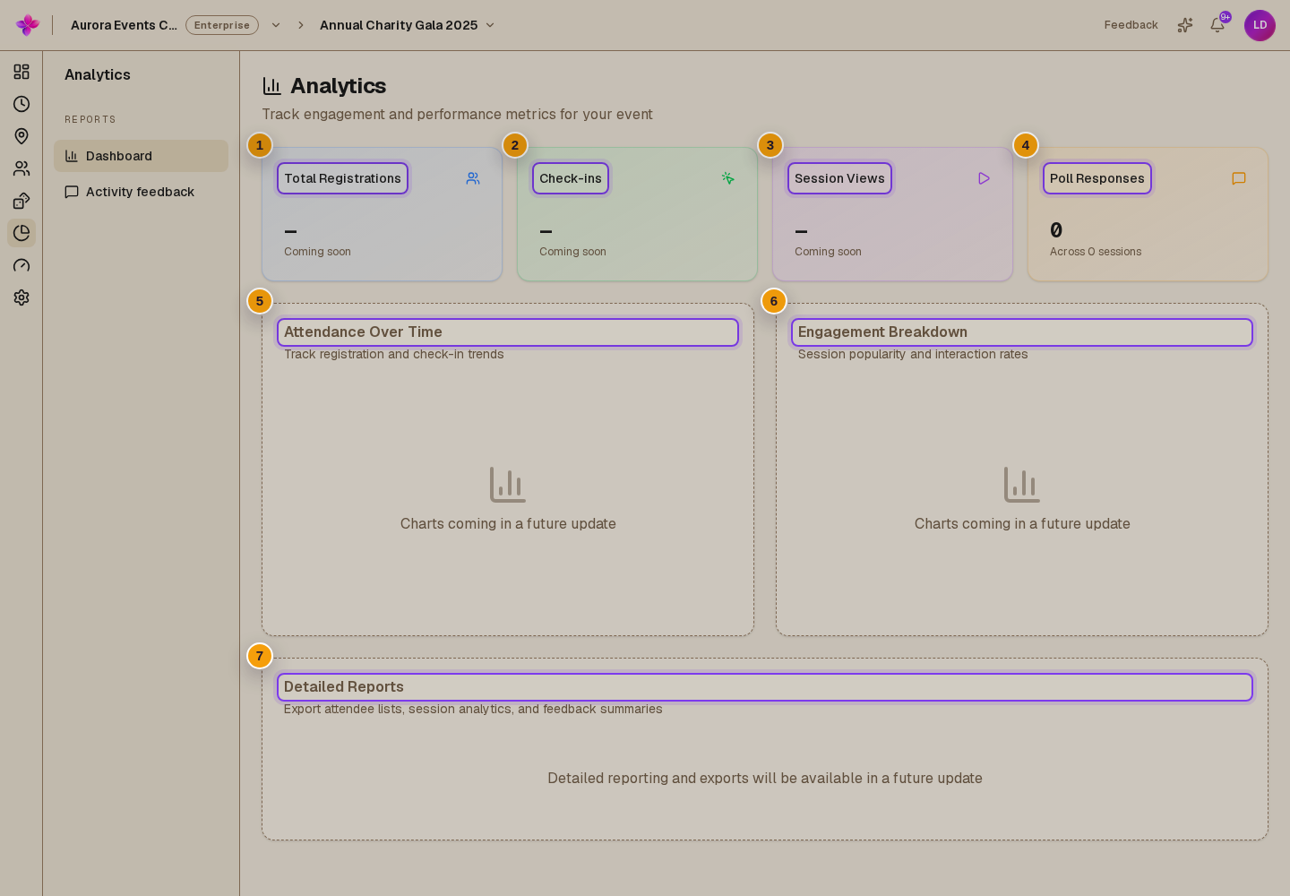 Total Registrations, Check-ins and Session Views marked Coming soon, Poll Responses when available, and the three future report areas