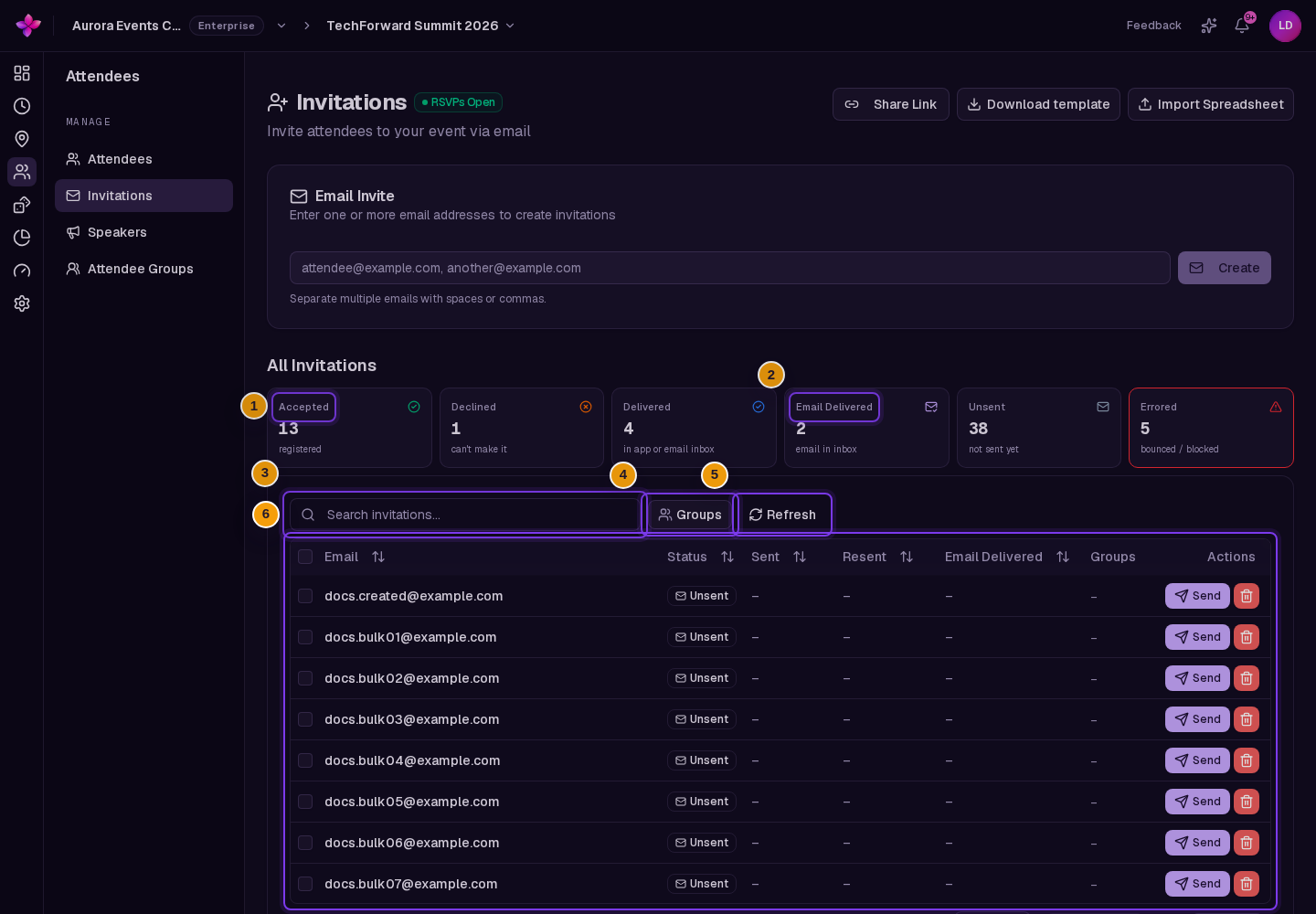 Summary cards and All Invitations table with search, Groups, Refresh, Status, Sent, Resent and Email Delivered visible